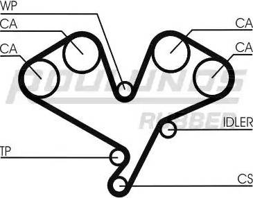 Roulunds Rubber RR1248 - Zobsiksna ps1.lv