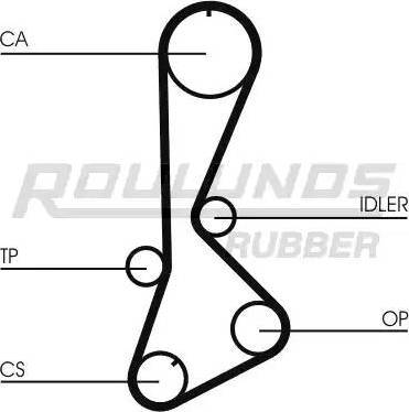 Roulunds Rubber RR1243K1 - Zobsiksnas komplekts ps1.lv