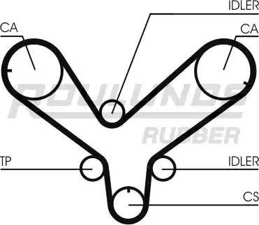 Roulunds Rubber RR1250 - Zobsiksna ps1.lv