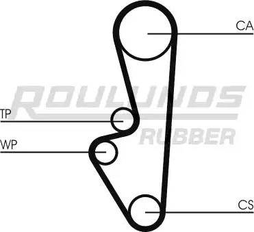 Roulunds Rubber RR1264 - Zobsiksna ps1.lv