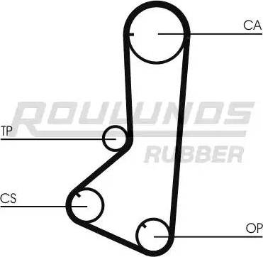 Roulunds Rubber RR1260 - Zobsiksna ps1.lv