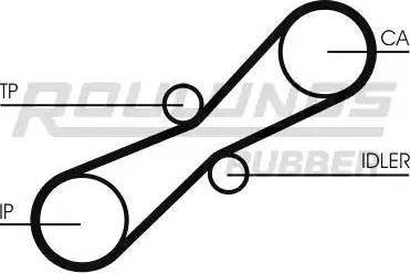 Roulunds Rubber RR1268 - Zobsiksna ps1.lv