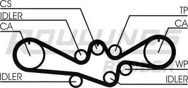 Roulunds Rubber RR1267 - Zobsiksna ps1.lv