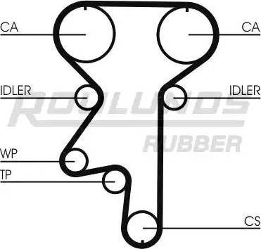 Roulunds Rubber RR1209K1 - Zobsiksnas komplekts ps1.lv