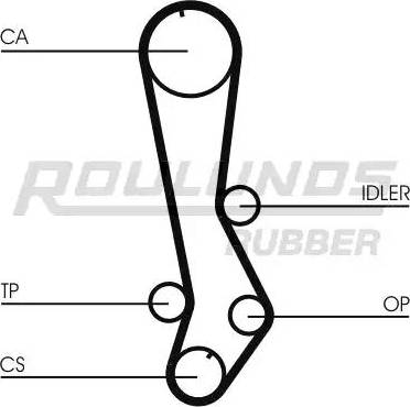 Roulunds Rubber RR1204 - Zobsiksna ps1.lv