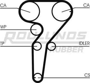 Roulunds Rubber RR1203K2 - Zobsiksnas komplekts ps1.lv