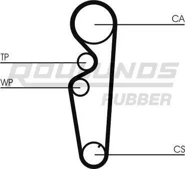 Roulunds Rubber RR1202 - Zobsiksna ps1.lv