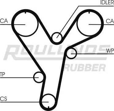 Roulunds Rubber RR1219 - Zobsiksna ps1.lv