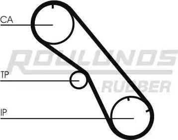 Roulunds Rubber RR1218 - Zobsiksna ps1.lv