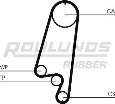 Roulunds Rubber RR1212 - Zobsiksna ps1.lv