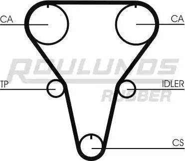 Roulunds Rubber RR1284K1 - Zobsiksnas komplekts ps1.lv