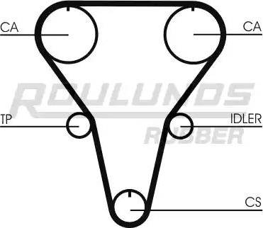 Roulunds Rubber RR1285 - Zobsiksna ps1.lv