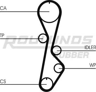 Roulunds Rubber RR1280 - Zobsiksna ps1.lv