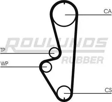 Roulunds Rubber RR1287K1 - Zobsiksnas komplekts ps1.lv