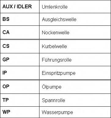 Roulunds Rubber RR1239 - Zobsiksna ps1.lv