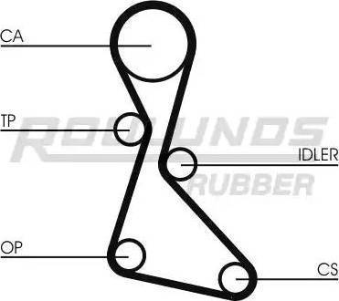 Roulunds Rubber RR1235K1 - Zobsiksnas komplekts ps1.lv