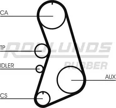 Roulunds Rubber RR1227 - Zobsiksna ps1.lv