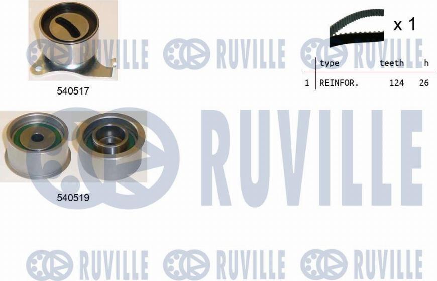 Ruville 550443 - Zobsiksnas komplekts ps1.lv