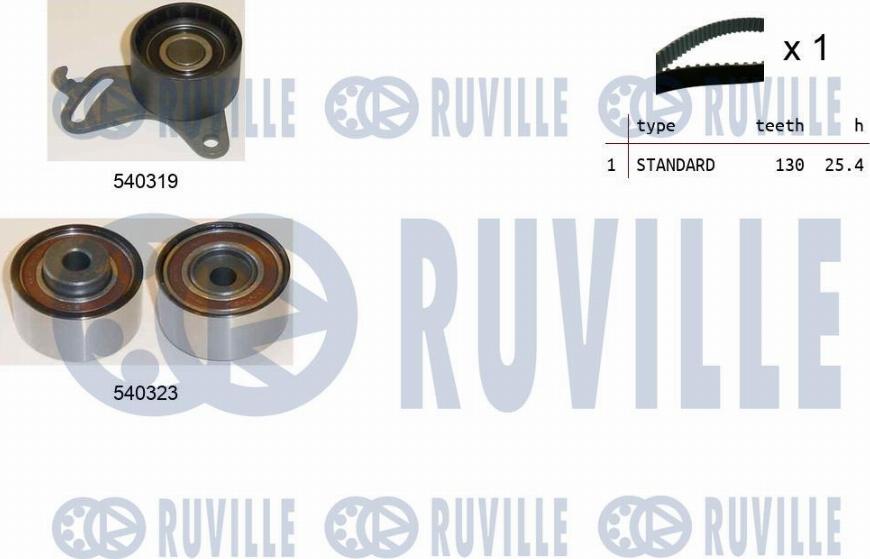 Ruville 550068 - Zobsiksnas komplekts ps1.lv