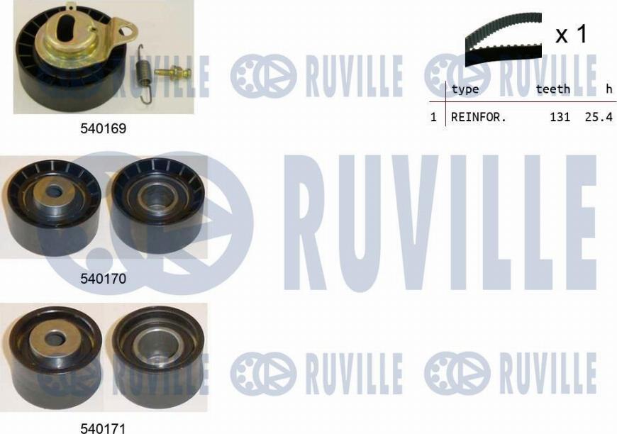 Ruville 550015 - Zobsiksnas komplekts ps1.lv