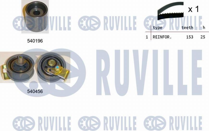 Ruville 550105 - Zobsiksnas komplekts ps1.lv