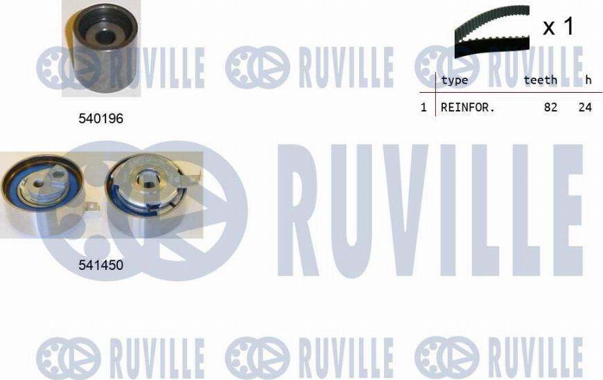 Ruville 550387 - Zobsiksnas komplekts ps1.lv