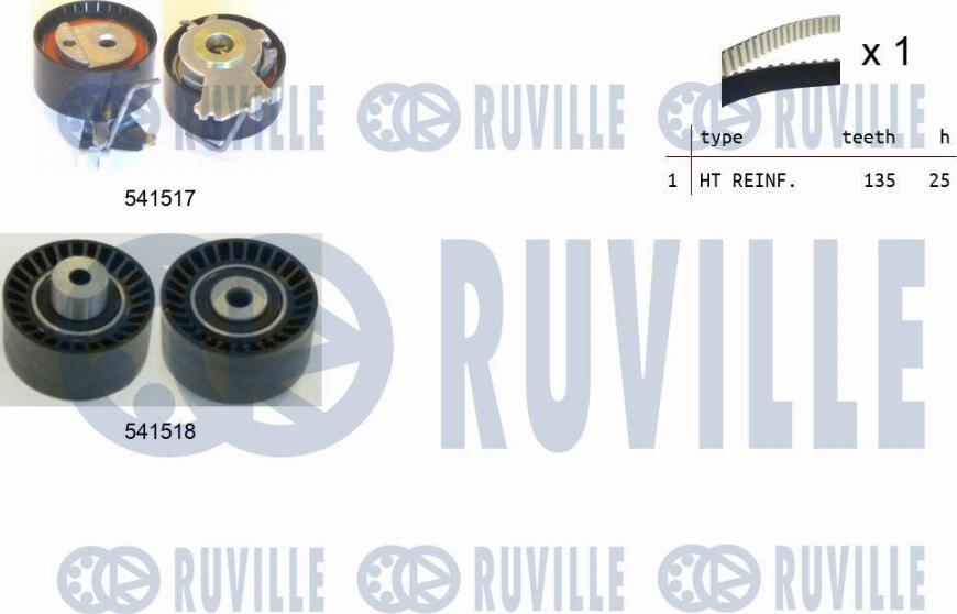 Ruville 550287 - Zobsiksnas komplekts ps1.lv