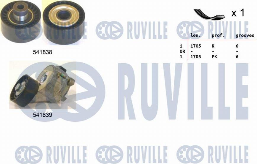 Ruville 570060 - Ķīļrievu siksnu komplekts ps1.lv