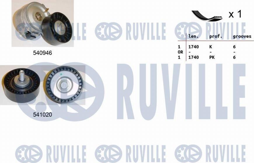 Ruville 570073 - Ķīļrievu siksnu komplekts ps1.lv