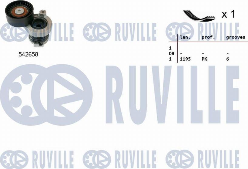 Ruville 570190 - Ķīļrievu siksnu komplekts ps1.lv