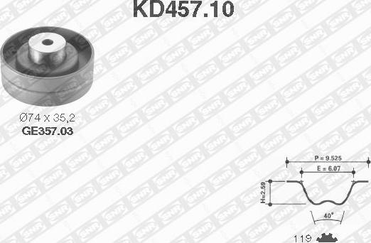 SNR KD457.10 - Zobsiksnas komplekts ps1.lv