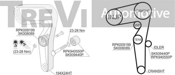 Trevi Automotive KD1426 - Zobsiksnas komplekts ps1.lv