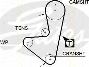 Triscan 8645 5347xs - Zobsiksna ps1.lv