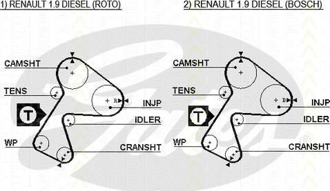 Triscan 8647 25006 - Zobsiksnas komplekts ps1.lv