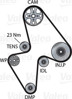 Valeo 614680 - Ūdenssūknis + Zobsiksnas komplekts ps1.lv