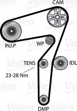 Valeo 614683 - Ūdenssūknis + Zobsiksnas komplekts ps1.lv