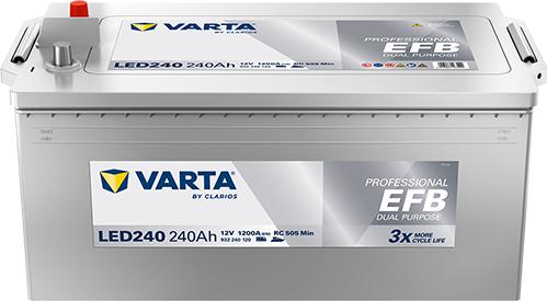 Varta 932240120K312 - Startera akumulatoru baterija ps1.lv