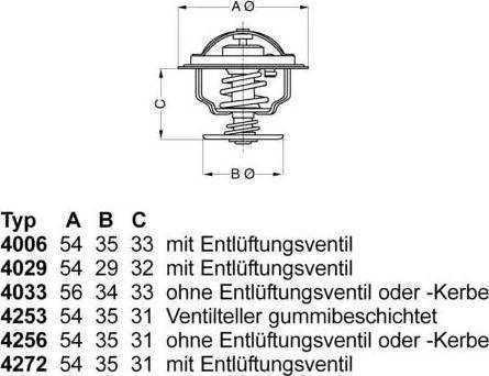 Wilmink Group WG1091709 - Termostats, Dzesēšanas šķidrums ps1.lv