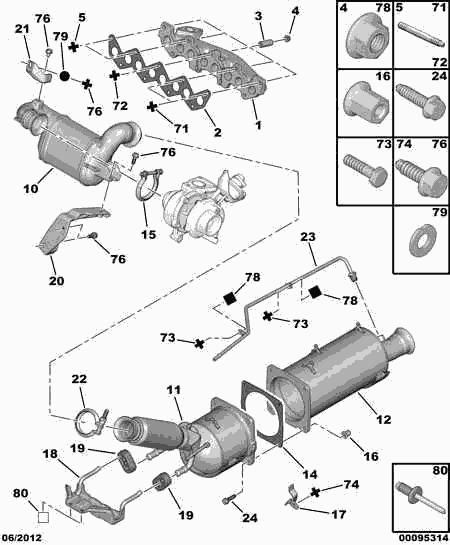 PEUGEOT 1731.NC - Asortiments, Sodrēju / Daļiņu filtra remonts ps1.lv