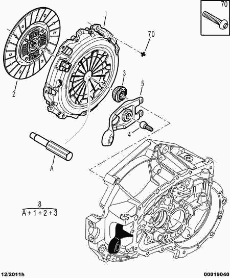 CITROËN/PEUGEOT 2055 AT - Sajūga komplekts ps1.lv