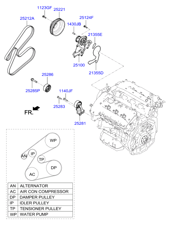 KIA 25212-3C311 - Ķīļrievu siksna ps1.lv