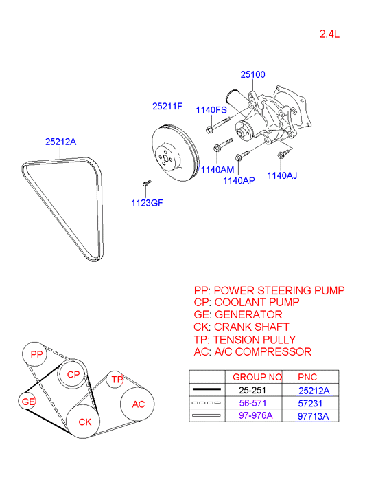 Hyundai 25212 4A000 - Ķīļrievu siksna ps1.lv