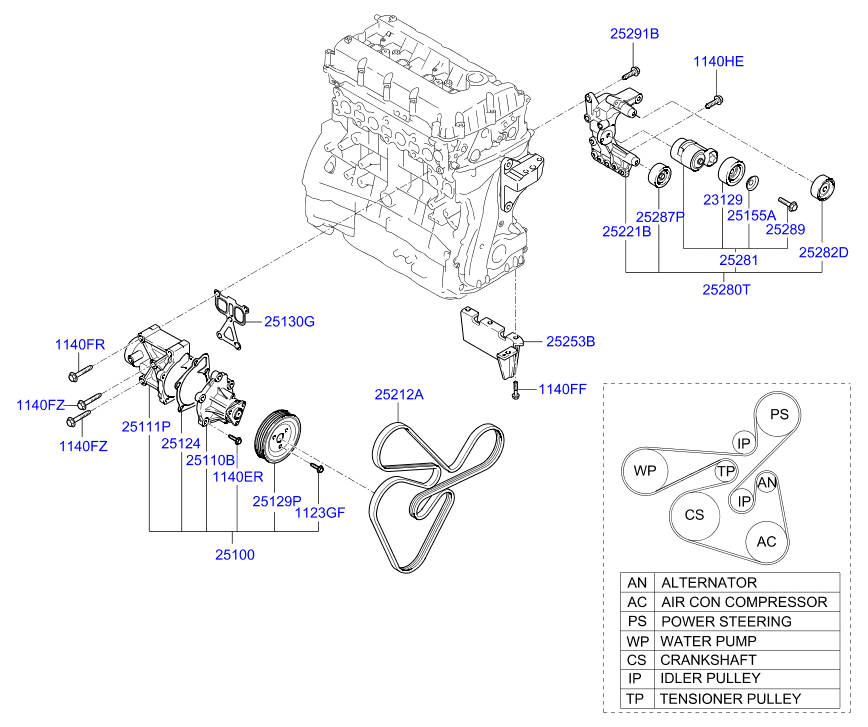 KIA 25212 2G710 - Ķīļrievu siksna ps1.lv