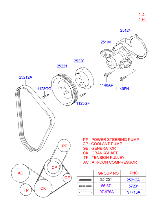 KIA 25212-27502 - Ķīļrievu siksna ps1.lv