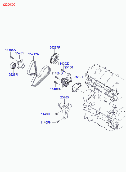 KIA 25281-3C100 - Parazīt / Vadrullītis, Ķīļrievu siksna ps1.lv