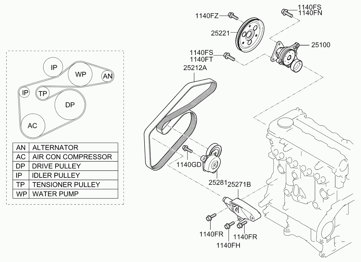 KIA 25212 2A112 - Ķīļrievu siksna ps1.lv