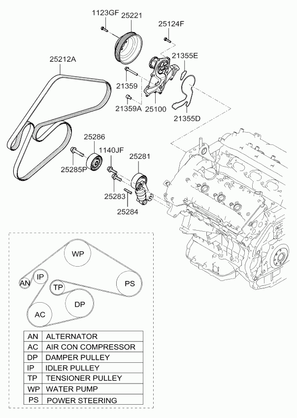 KIA 252123C200 - Ķīļrievu siksna ps1.lv