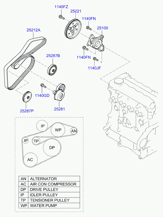 Hyundai 252872A600 - Parazīt / Vadrullītis, Ķīļrievu siksna ps1.lv