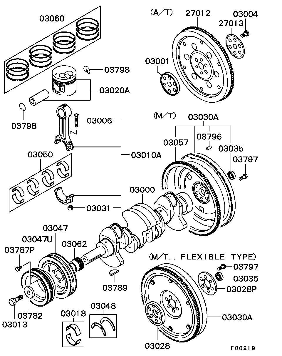 Scheme