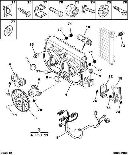 CITROËN/PEUGEOT 1250 F1 - Ventilators, Motora dzesēšanas sistēma ps1.lv